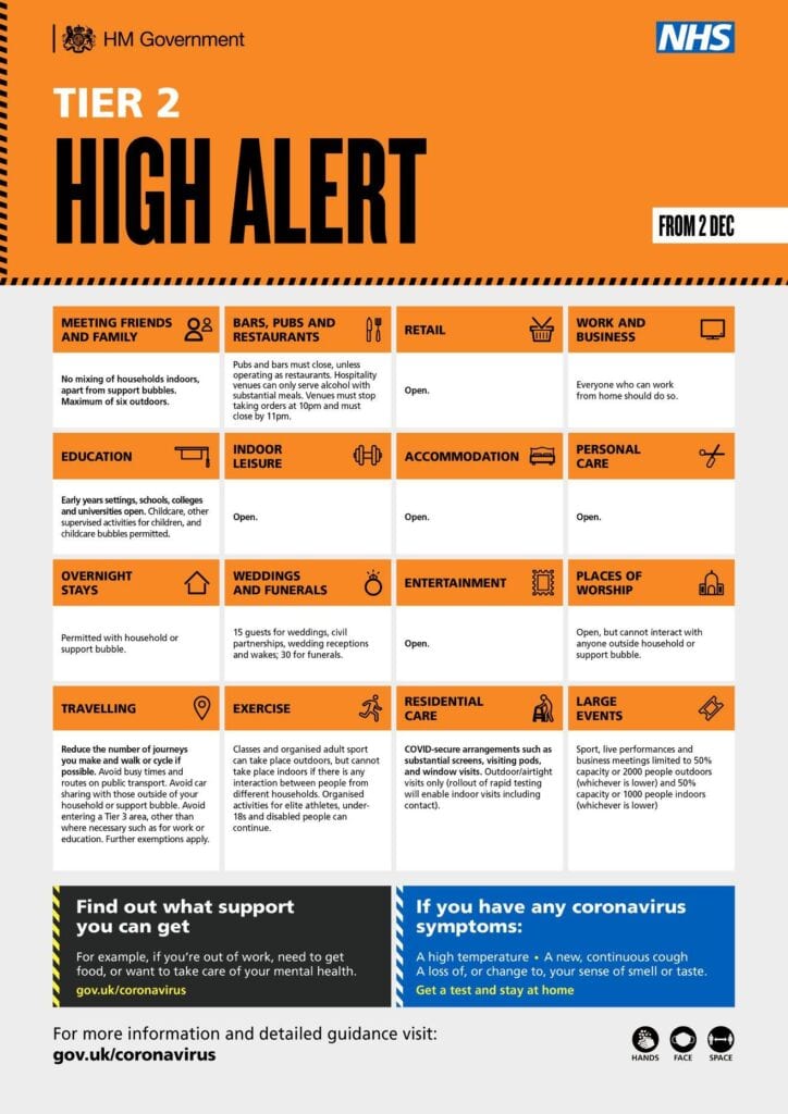 Tier 2 info graphic on tier 2 restrictions