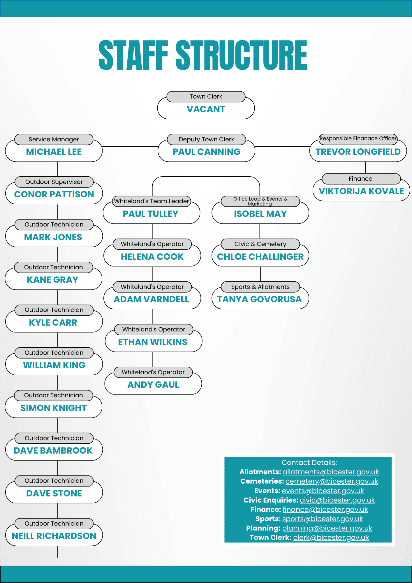Staff Structure